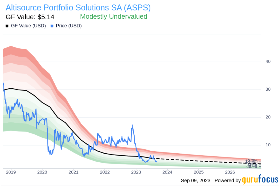 Insider Buying: CFO Michelle Esterman Acquires 13,889 Shares of Altisource Portfolio Solutions SA (ASPS)