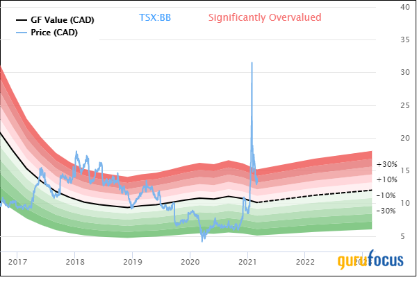 4th-Quarter Update on the Oakmark International Small Cap Fund