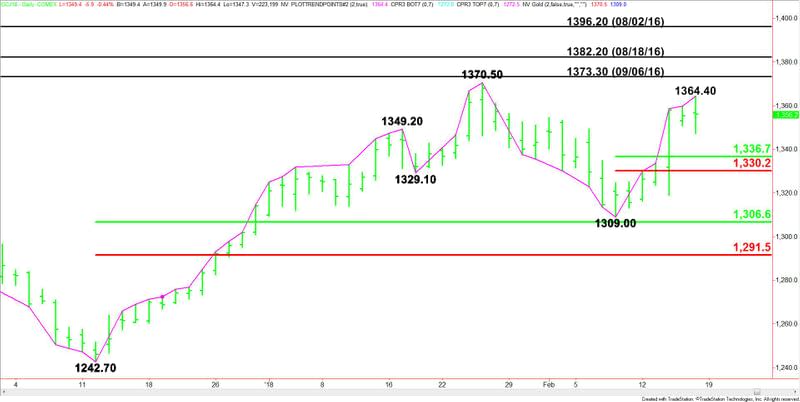 Comex Gold