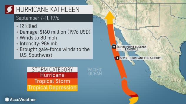 Tropical Storm Kay reaches San Diego County with high winds, high  temperatures and the promise of heavy rain - The San Diego Union-Tribune