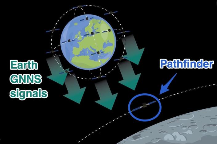 A schematic shows the first stage of ESA's Moonlight initiative