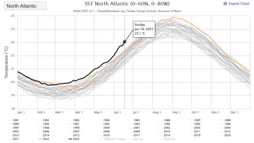 North-Atlantic-SST-18062023-ClimateReanalyzer