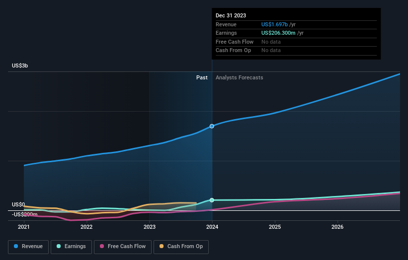 earnings-and-revenue-growth