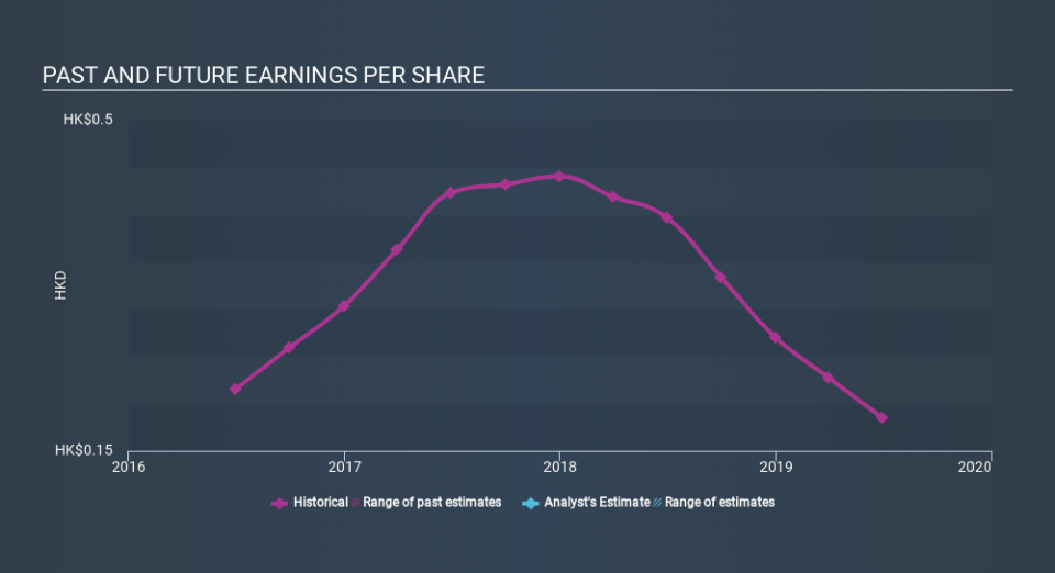 SEHK:255 Past and Future Earnings, December 3rd 2019