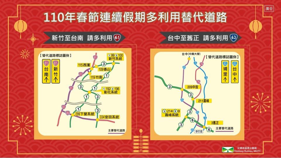 高公局表示可以用台61快速公路替代國1、國3，中部地區可利用台63替代國6。