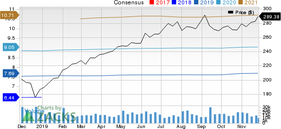 Mastercard Incorporated Price and Consensus