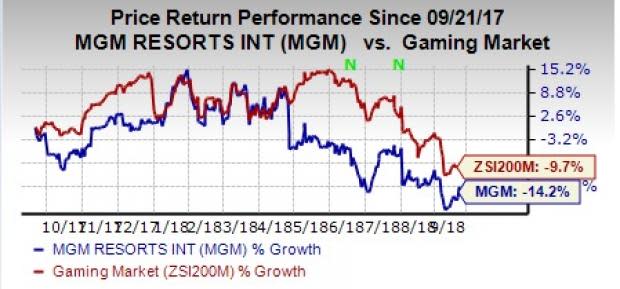 In a bid to fortify existing portfolio of brands and boost non-gaming entertainment service revenues, MGM Resorts (MGM) inks acquisition deal with MGM Growth Properties to buy Rocksino.