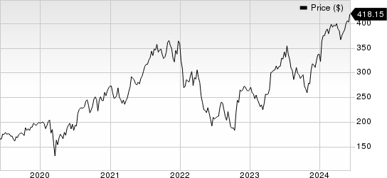 Intuitive Surgical, Inc. Price