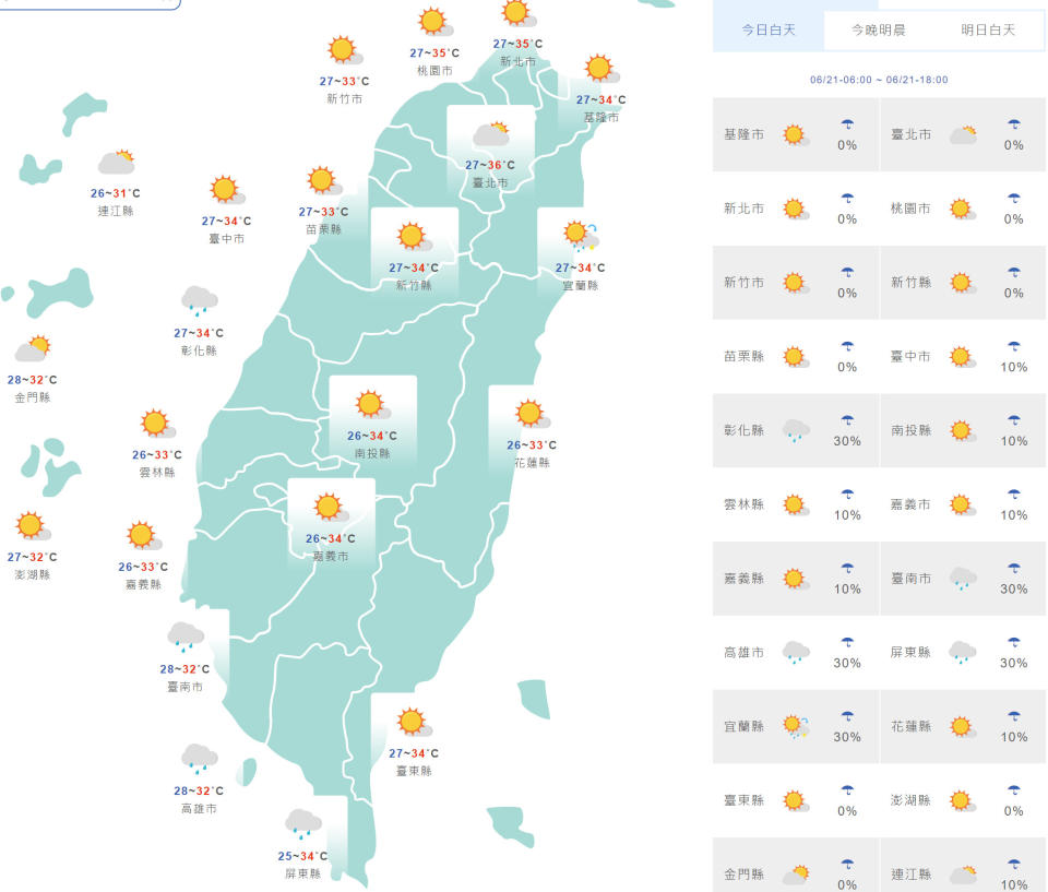 台灣與外島地區今日天氣與氣溫預測。