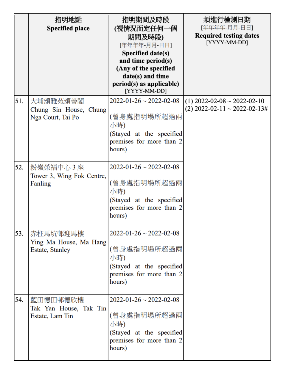 強制檢測名單