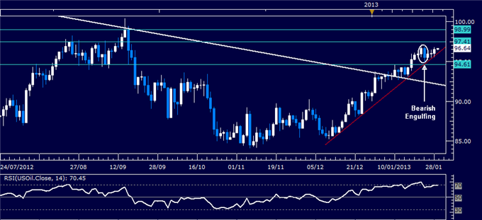 Forex_Analysis_US_Dollar_Chart_Setup_Warns_of_a_Turn_Lower_body_Picture_1.png, Forex Analysis: US Dollar Chart Setup Warns of a Turn Lower