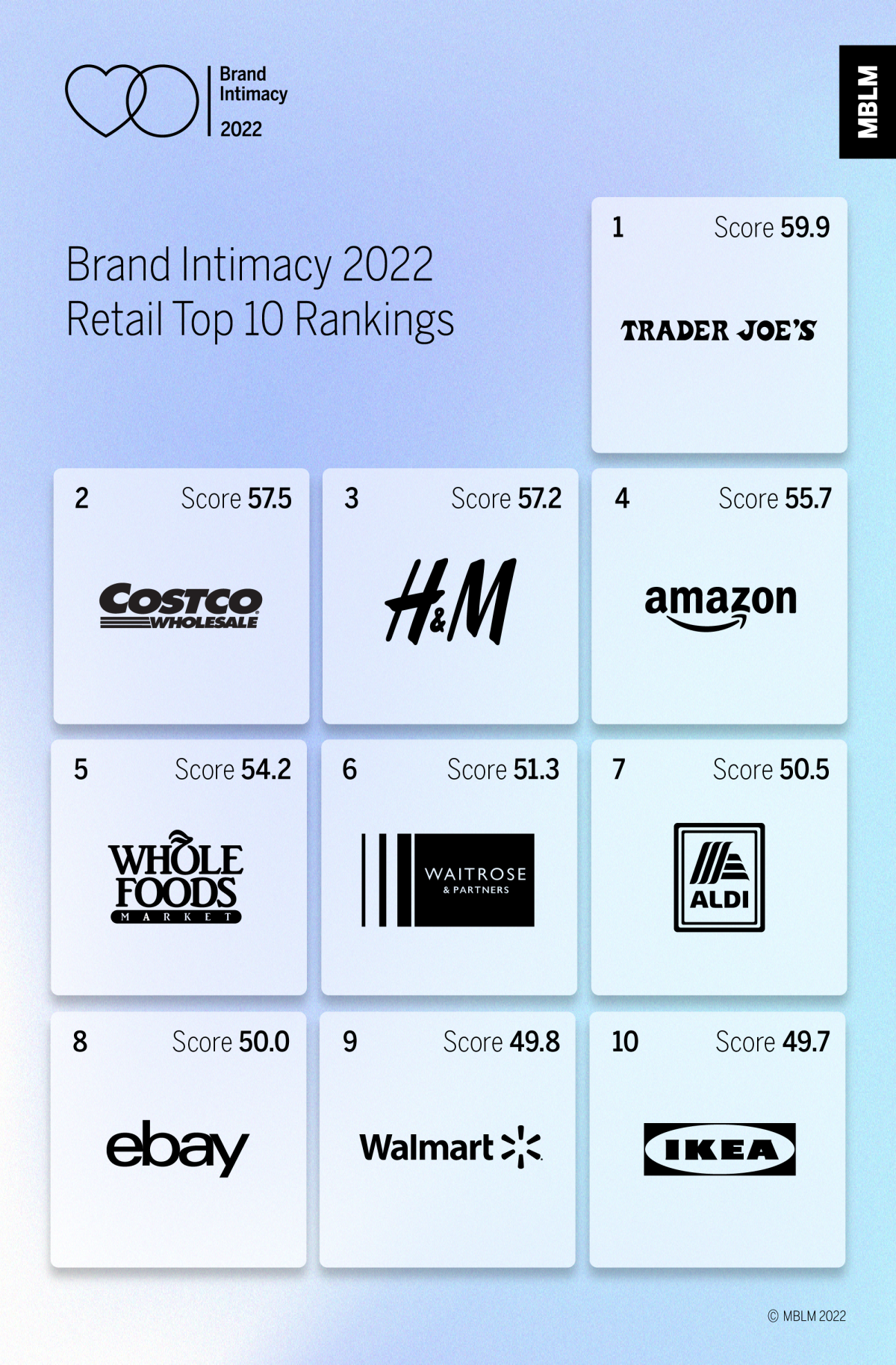 Generic and Store Brands vs. Brand Names - CBS News