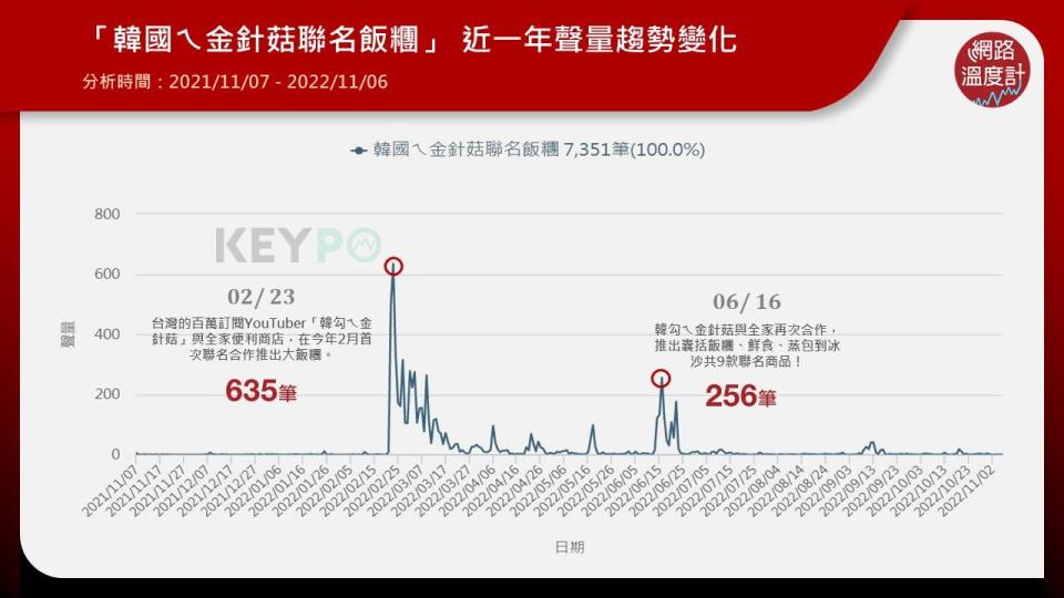 便利商店飯糰商機無限　今年２波討論高峰都因她