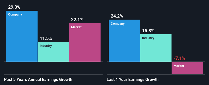 past-earnings-growth