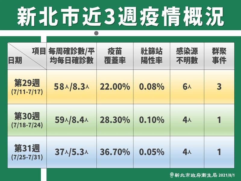  侯友宜的手板印有「麟洋配」奪金球點，期盼疫情也能有好結果。（圖／新北市府提供）