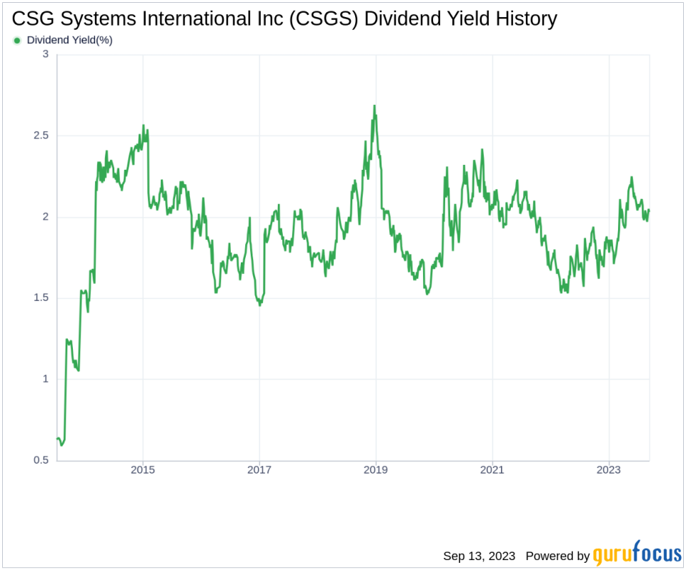 CSG Systems International Inc: An In-Depth Look at its Dividend Performance