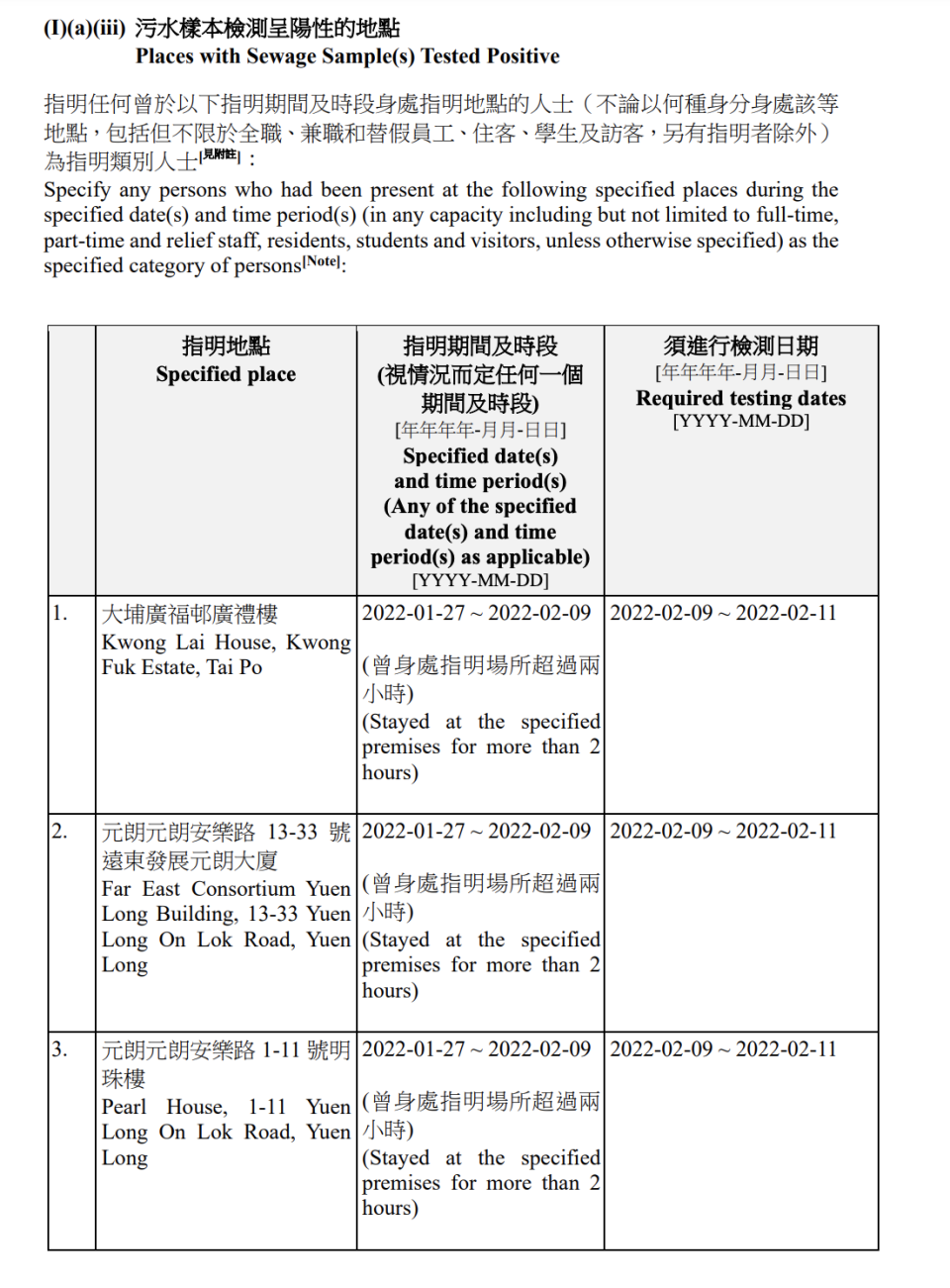 強制檢測名單