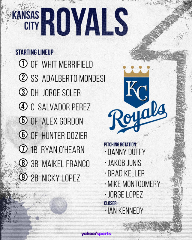 Royals projected Opening Day lineup