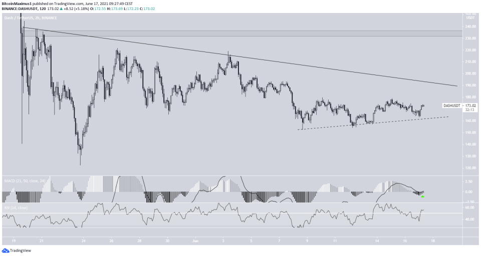 DASH resistance