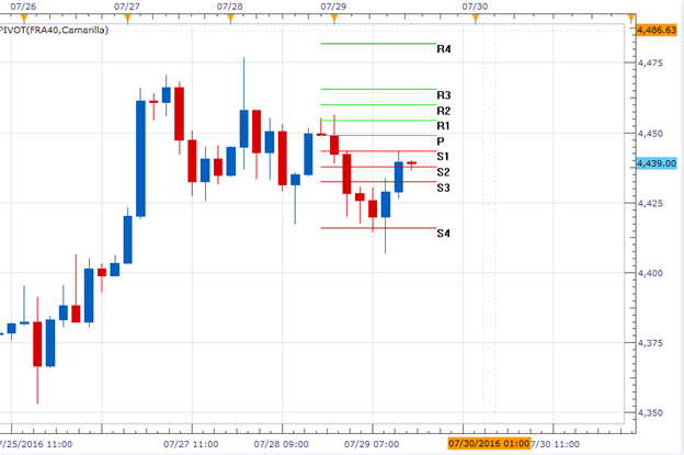 CAC 40 Fails at Critical Resistance