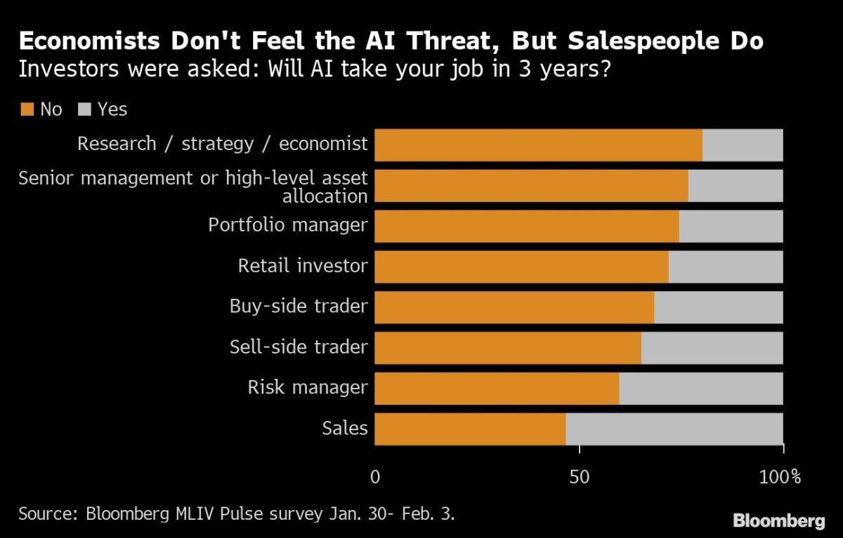 ChatGPT Will Replace Some Jobs, But Traders Say Not Theirs