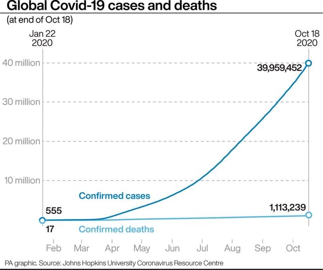 Coronavirus graphic