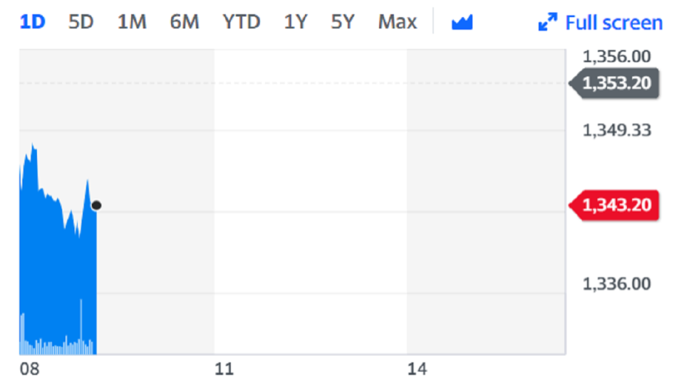 GSK shares were flat on Thursday. Chart: Yahoo Finance