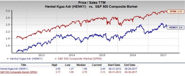 Let's put Henkel AG & Co. KGaA (HENKY) stock into this equation and find out if it is a good choice for value-oriented investors right now.