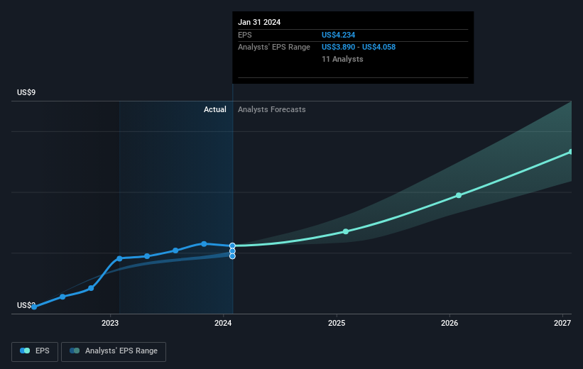 earnings-per-share-growth