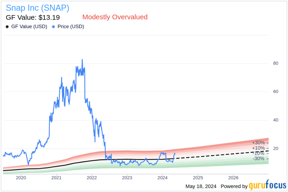Insider Sale: CFO Derek Andersen Sells 26,682 Shares of Snap Inc (SNAP)