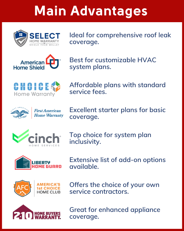 American Home Shield: Best Rated Home Warranty Company