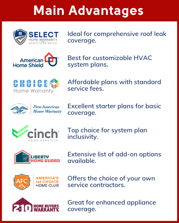 Best Home Warranty Companies Plans