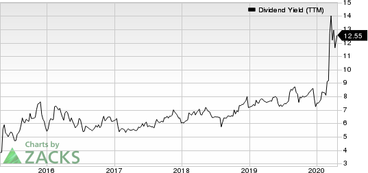 Westlake Chemical Partners LP Dividend Yield (TTM)