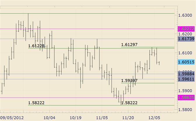 FOREX_Analysis_GBPUSD_1596080_is_Resistance_for_Friday_body_gbpusd.png, FOREX Analysis: GBP/USD 15960/80 is Resistance for Friday