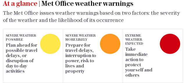 At a glance | Met Office weather warnings