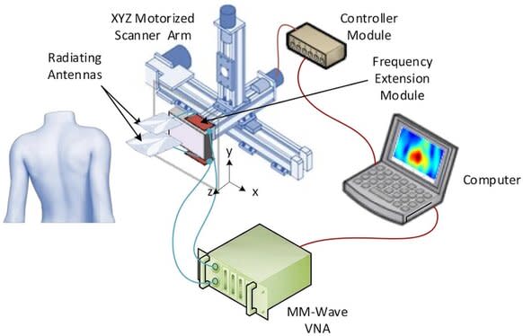 Millimeter Wave Imaging For Cancer Tissues