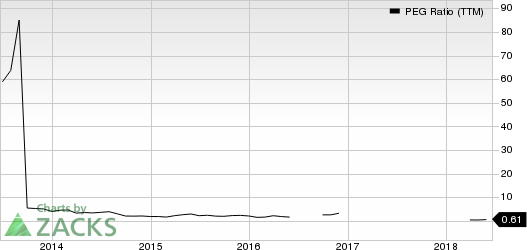 Top Ranked Growth Stocks to Buy for June 21st