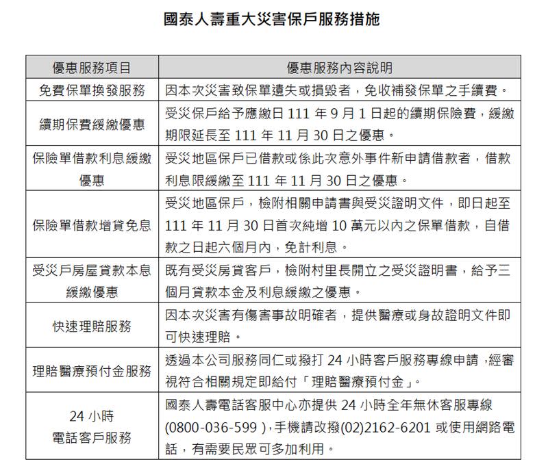 國泰人壽重大災害保戶服務措施。（圖表／國泰人壽提供）