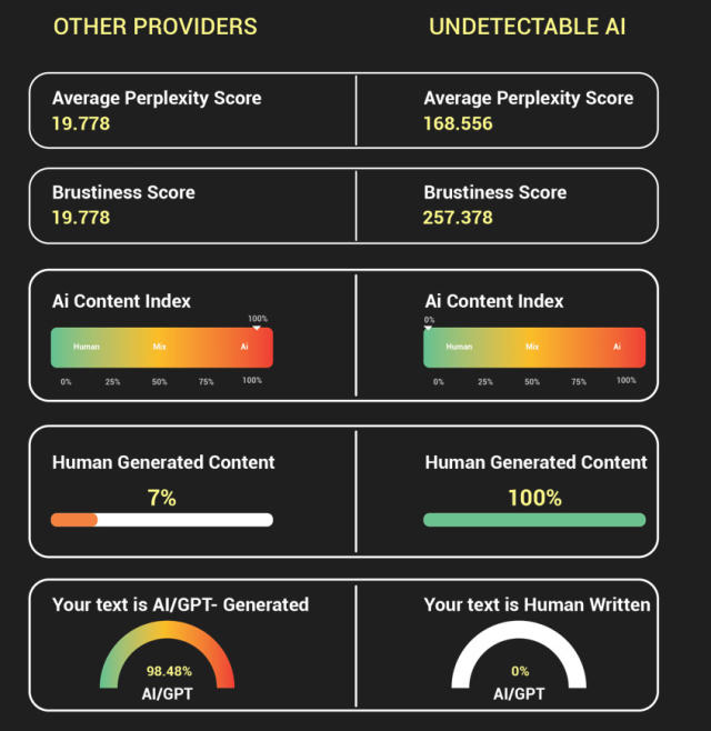 Humanize Ai