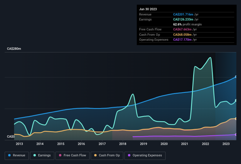 earnings-and-revenue-history