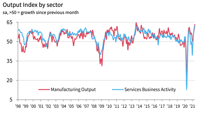 Chart: Yahoo Finance