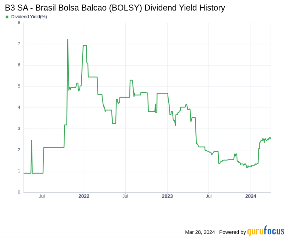 B3 SA - Brasil Bolsa Balcao's Dividend Analysis