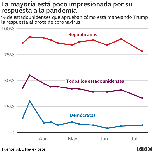 Valoración de la respuesta a la pandemia en EE.UU.