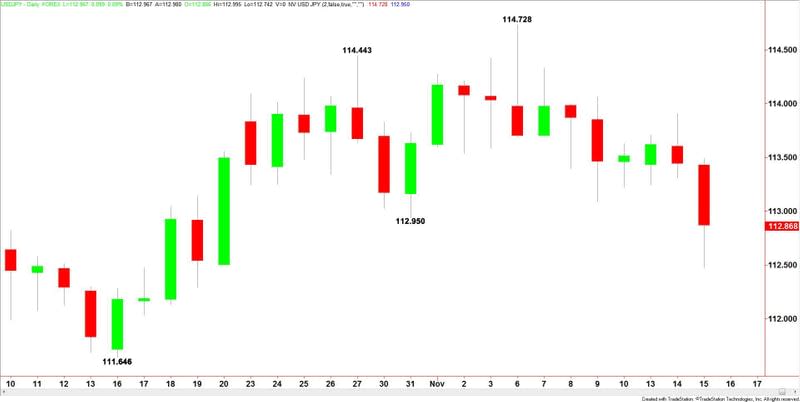 USDJPY