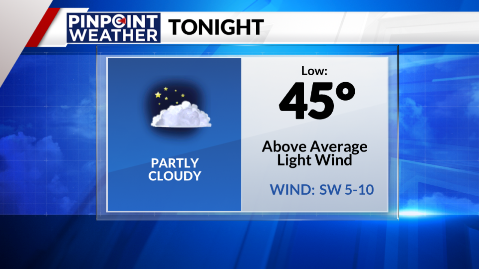 Pinpoint weather: Overnight forecast on April 24