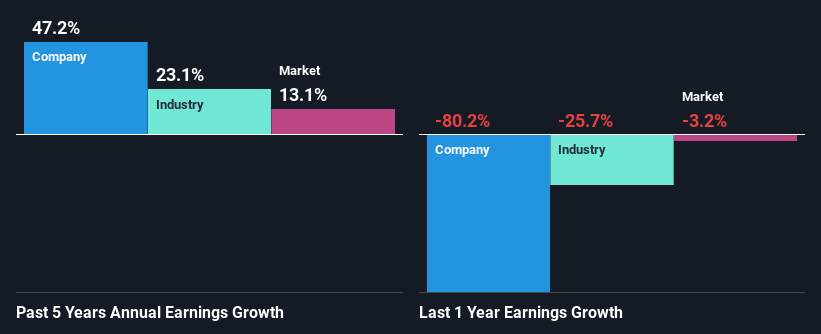 past-earnings-growth