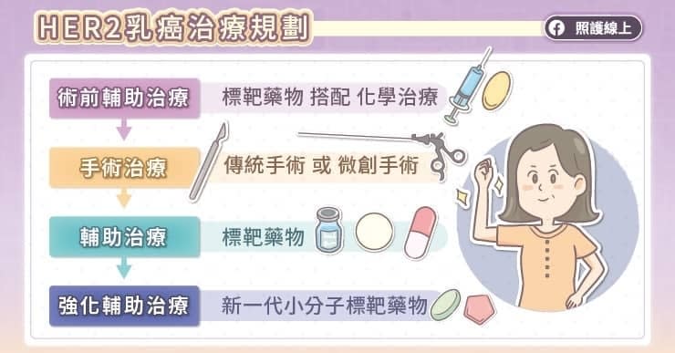 強化輔助治療，降低HER2乳癌復發風險