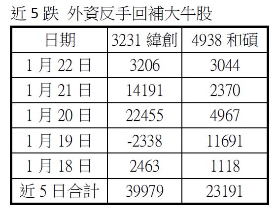 &#x008fd1;5&#x008dcc; &#x005916;&#x008cc7;&#x0053cd;&#x00624b;&#x0056de;&#x0088dc;&#x005927;&#x00725b;&#x0080a1;