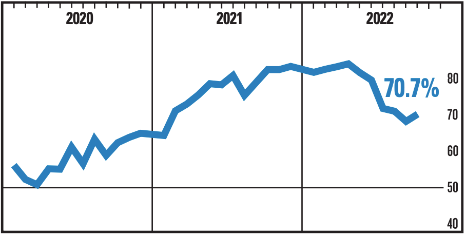 Prices for services are heating up. (Source: <a href="https://www.ismworld.org/supply-management-news-and-reports/reports/ism-report-on-business/services/october/" rel="sponsored" target="_blank" data-ylk="slk:ISM;elm:context_link;itc:0;sec:content-canvas" class="link ">ISM</a>)