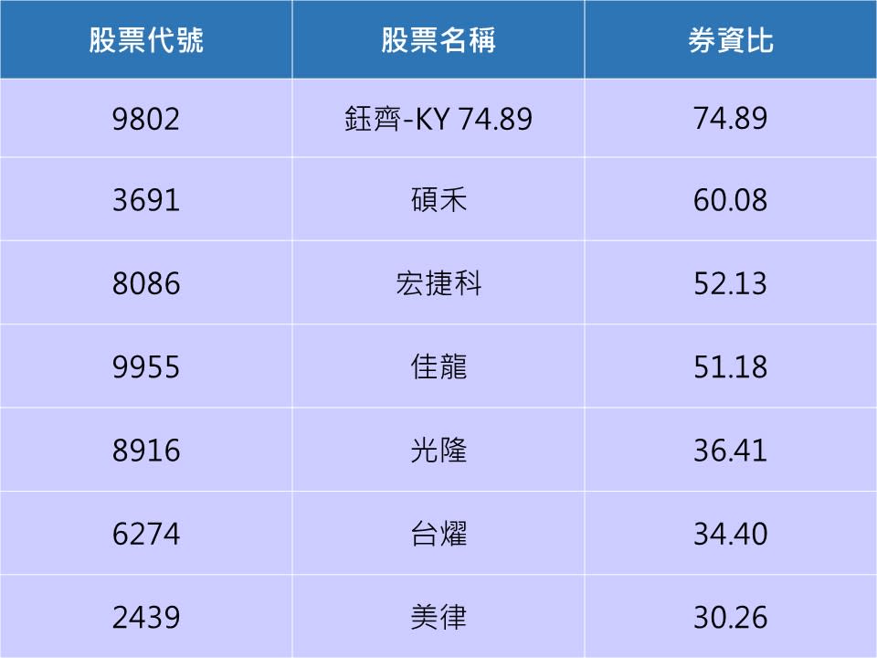 資料來源：CMoney